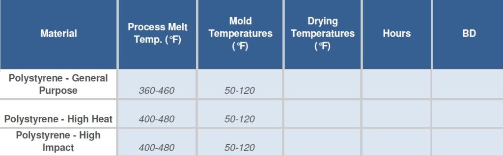 Polystyrene - MidWest Resins